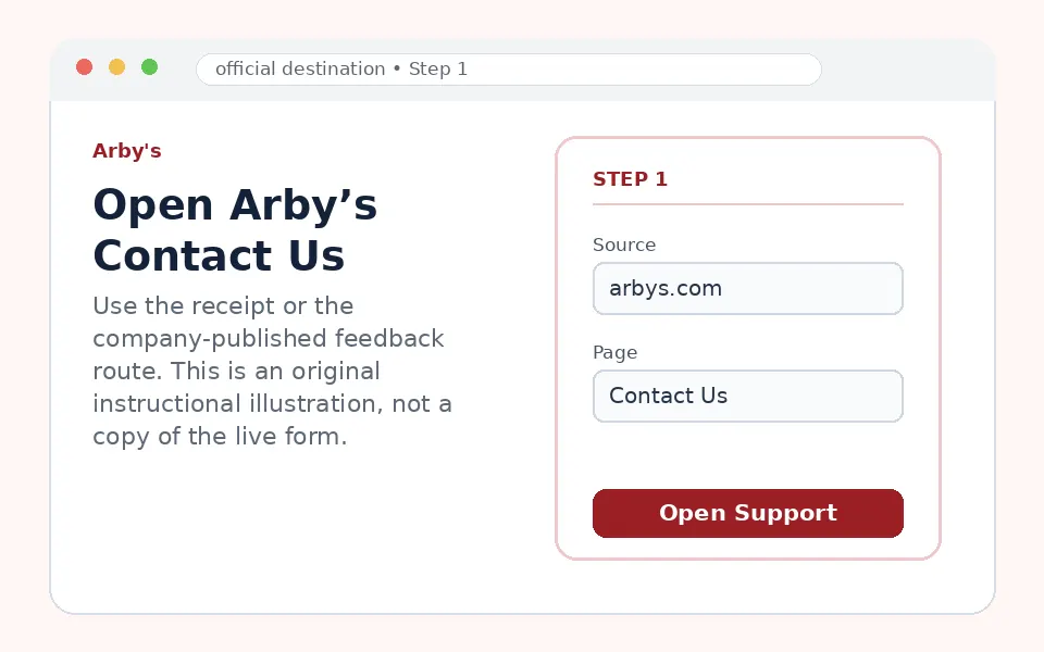 Open Arby’s Contact Us instructional survey step illustration