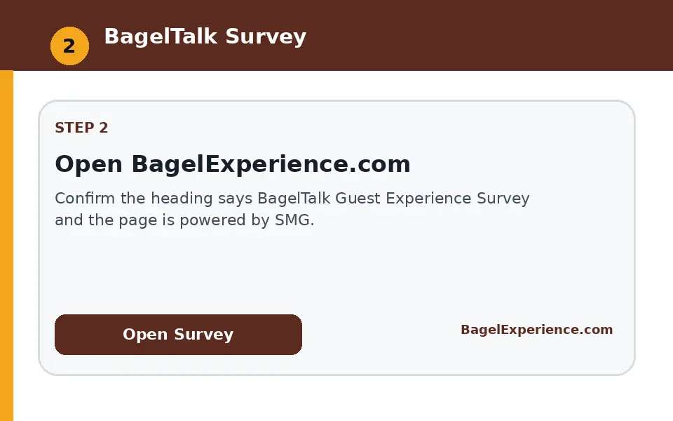 Open BagelExperience.com instructional survey step illustration