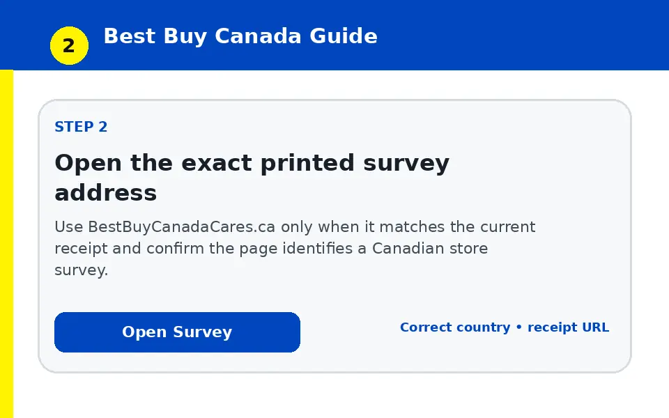 Open the exact printed survey address instructional survey step illustration
