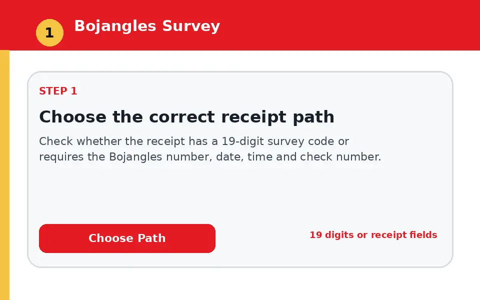 Choose the correct receipt path instructional survey step illustration