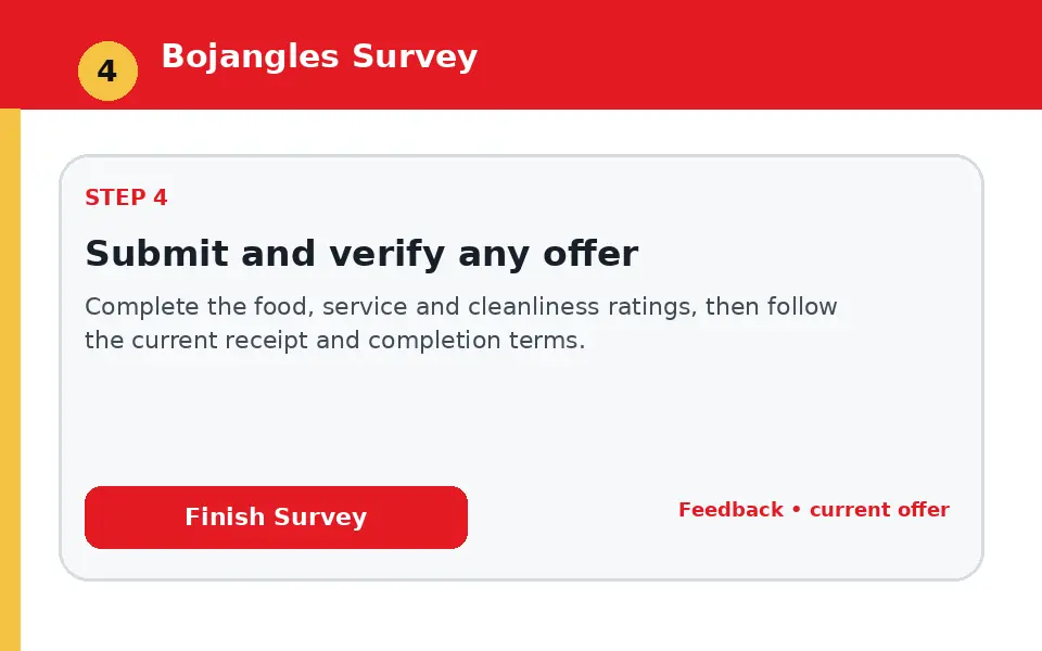 Submit and verify any offer instructional survey step illustration