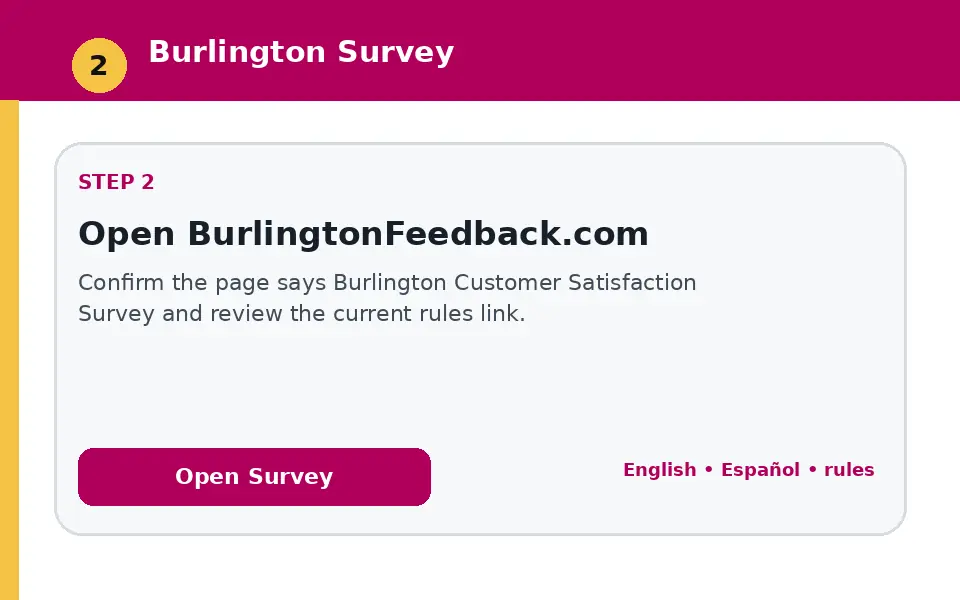 Open BurlingtonFeedback.com instructional survey step illustration