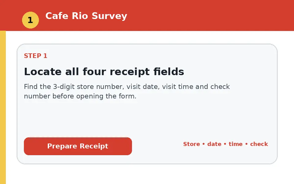 Locate all four receipt fields instructional survey step illustration