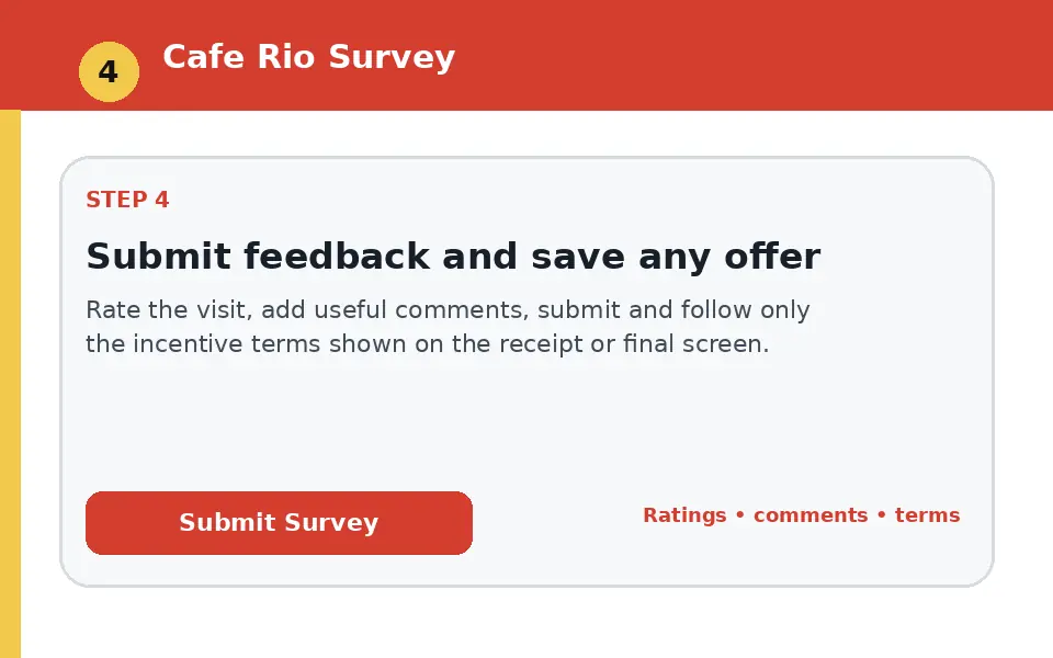 Submit feedback and save any offer instructional survey step illustration