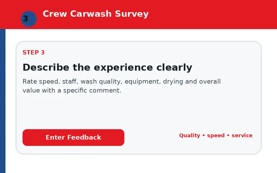 Describe the experience clearly instructional survey step illustration