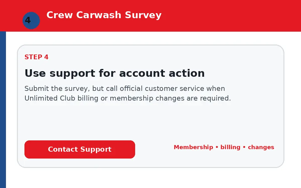 Use support for account action instructional survey step illustration