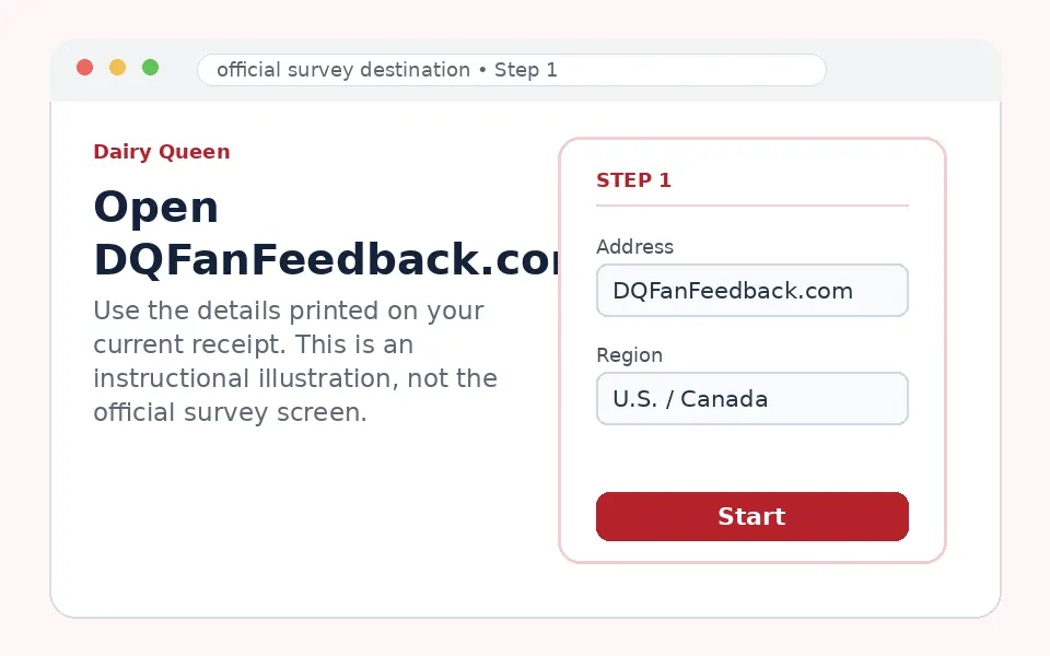 Open DQFanFeedback.com instructional survey step illustration