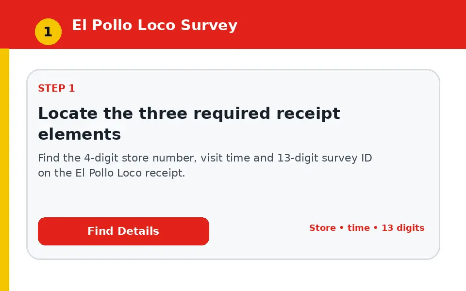 Locate the three required receipt elements instructional survey step illustration