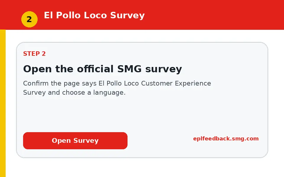 Open the official SMG survey instructional survey step illustration