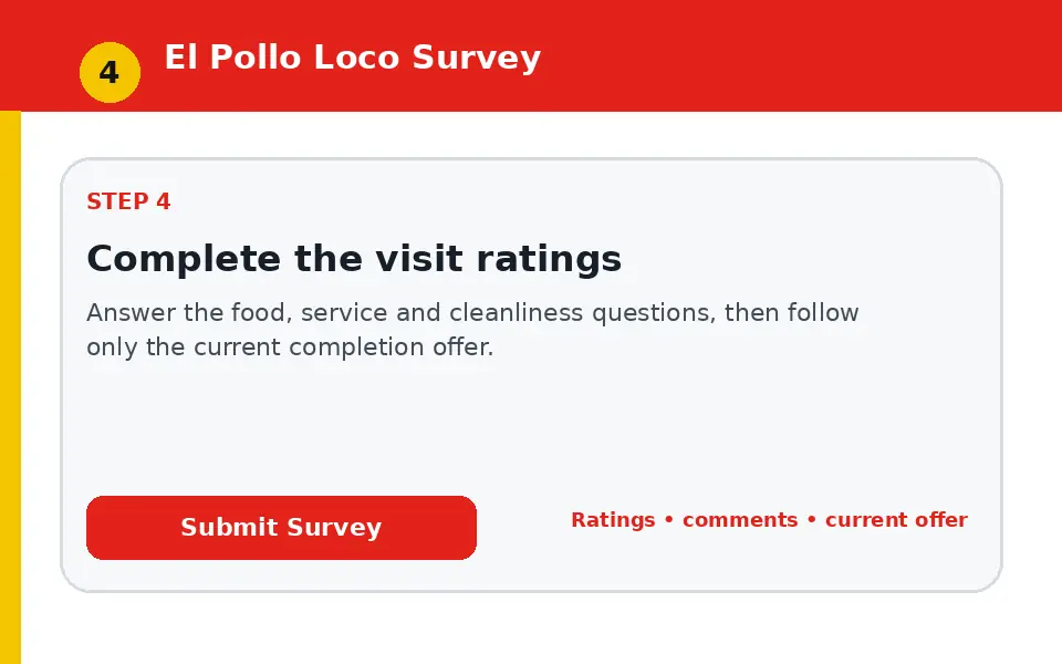 Complete the visit ratings instructional survey step illustration