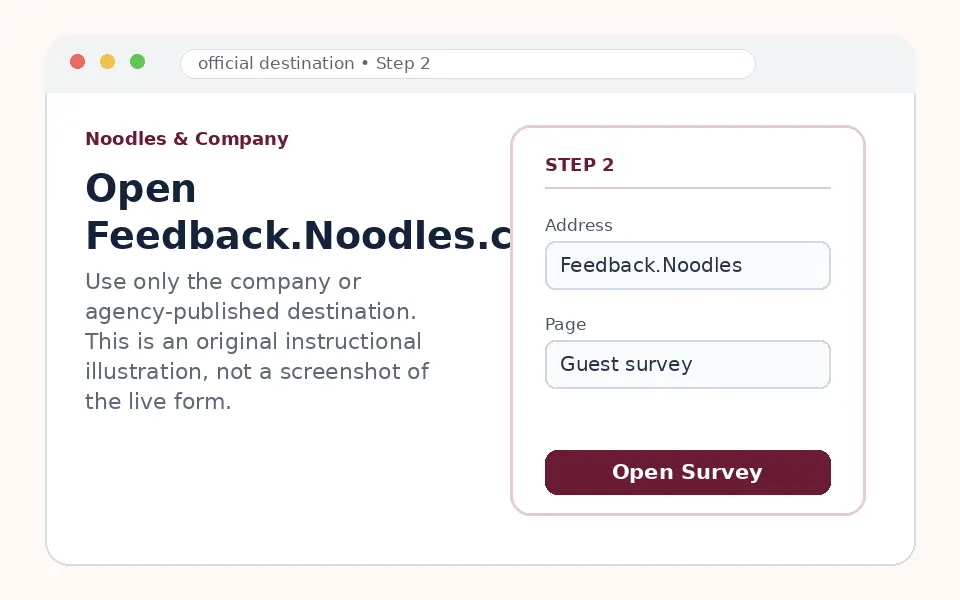 Open Feedback.Noodles.com instructional survey step illustration