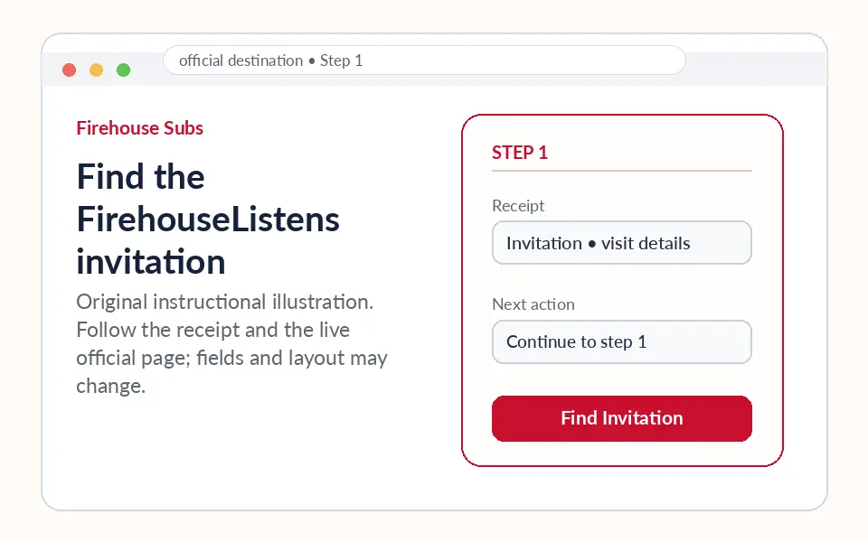Find the FirehouseListens invitation instructional survey step illustration