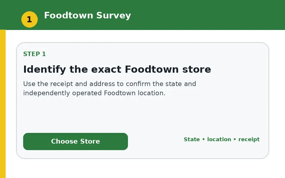 Identify the exact Foodtown store instructional survey step illustration
