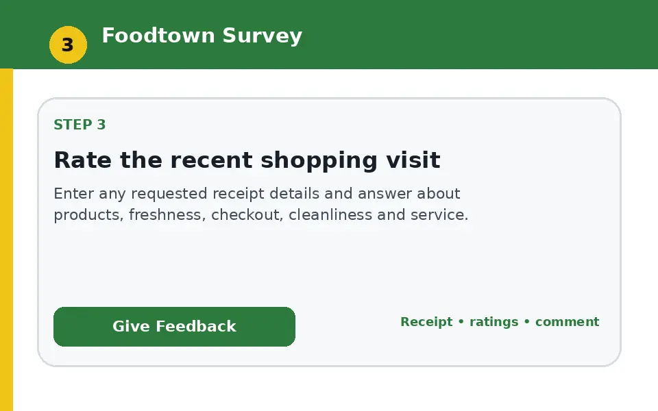 Rate the recent shopping visit instructional survey step illustration