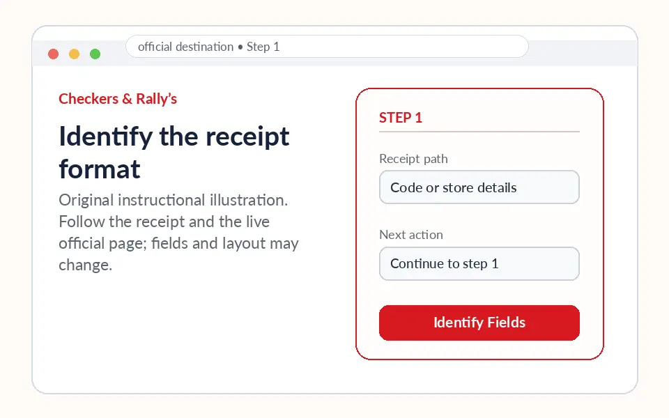 Identify the receipt format instructional survey step illustration