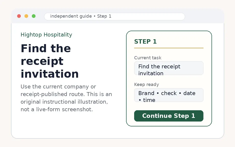 Find the Hightop Hospitality dining survey invitation instructional step illustration