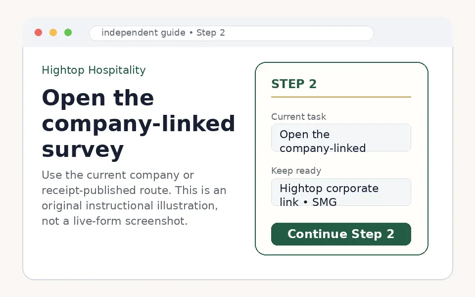 Open the company-linked Hightop Hospitality SMG survey instructional step illustration