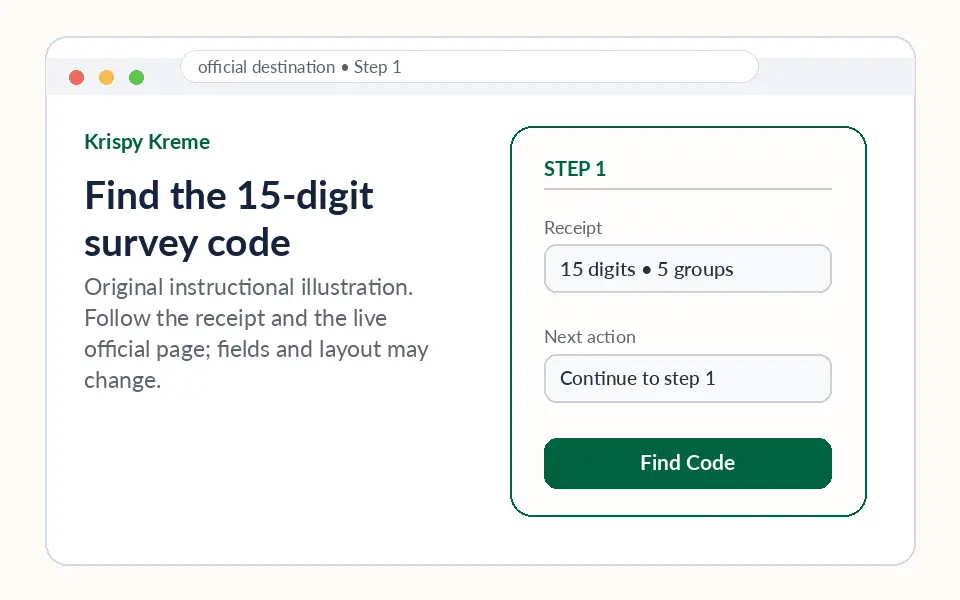 Find the 15-digit survey code instructional survey step illustration