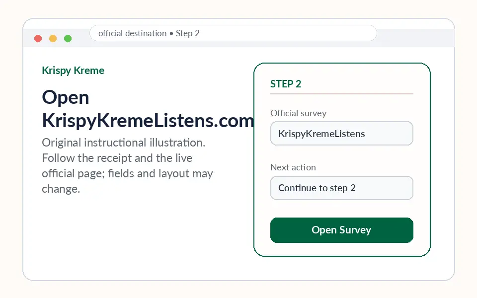 Open KrispyKremeListens.com instructional survey step illustration