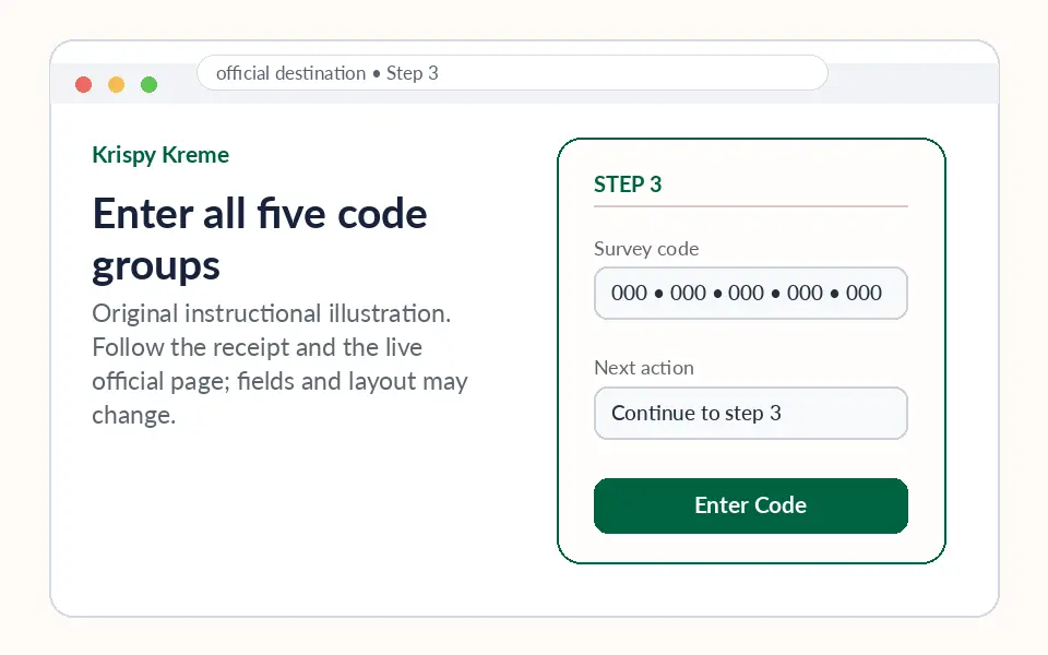 Enter all five code groups instructional survey step illustration