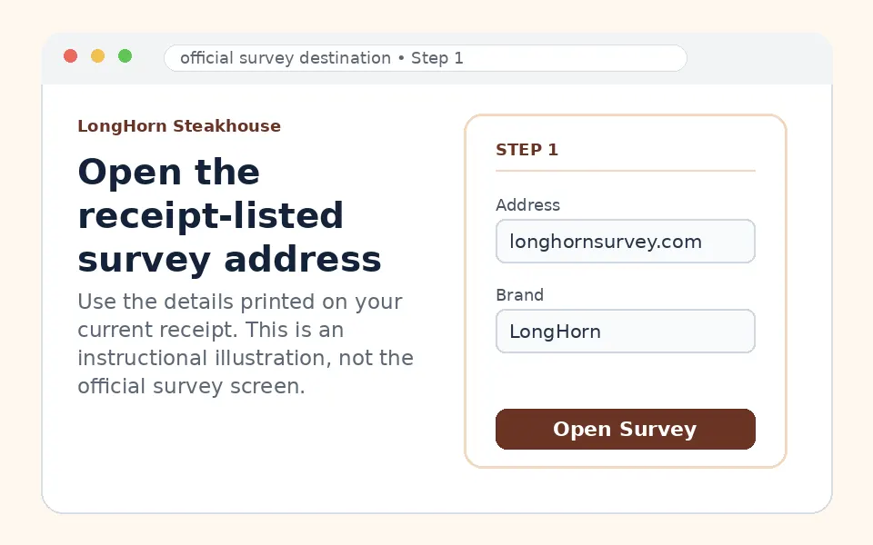 Open the receipt-listed survey address instructional survey step illustration