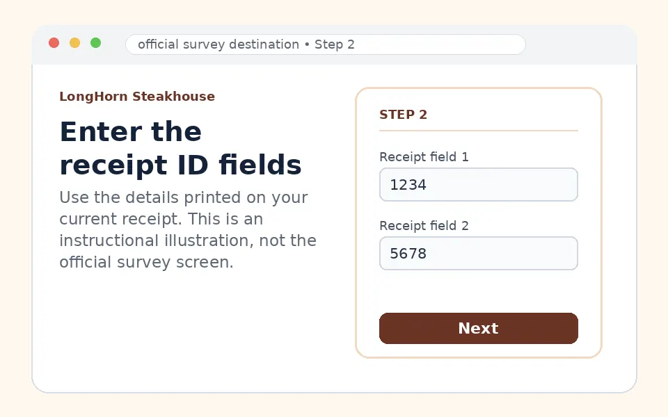 Enter the receipt ID fields instructional survey step illustration