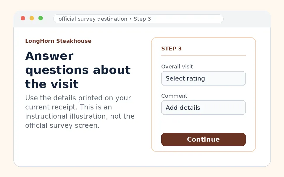 Answer questions about the visit instructional survey step illustration