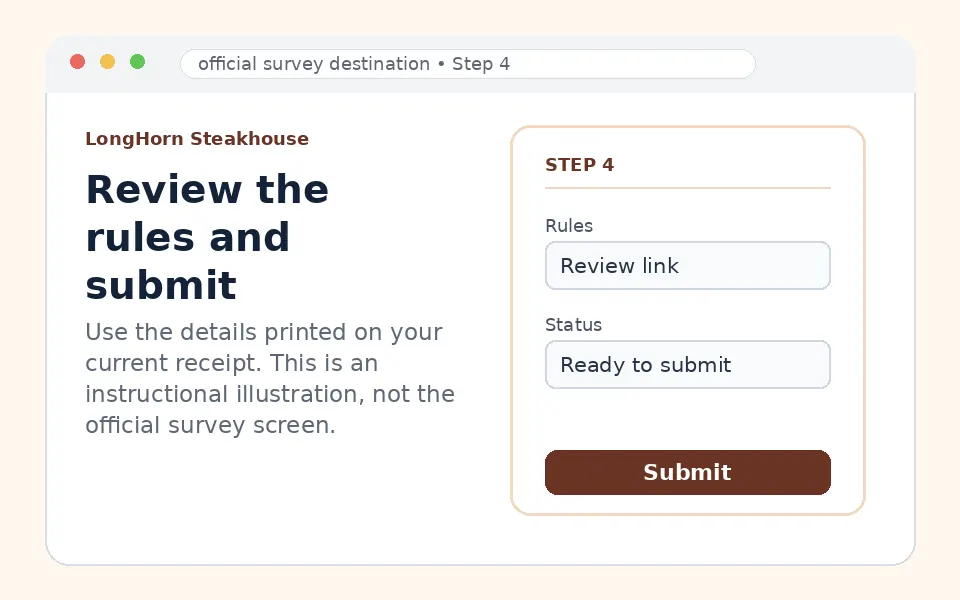 Review the rules and submit instructional survey step illustration