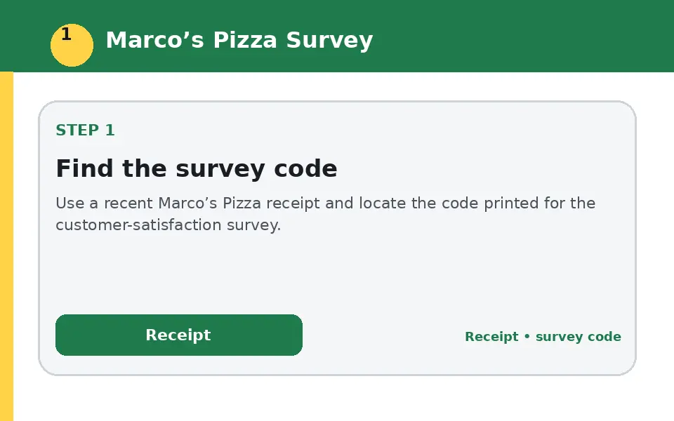 Find the survey code instructional survey step illustration