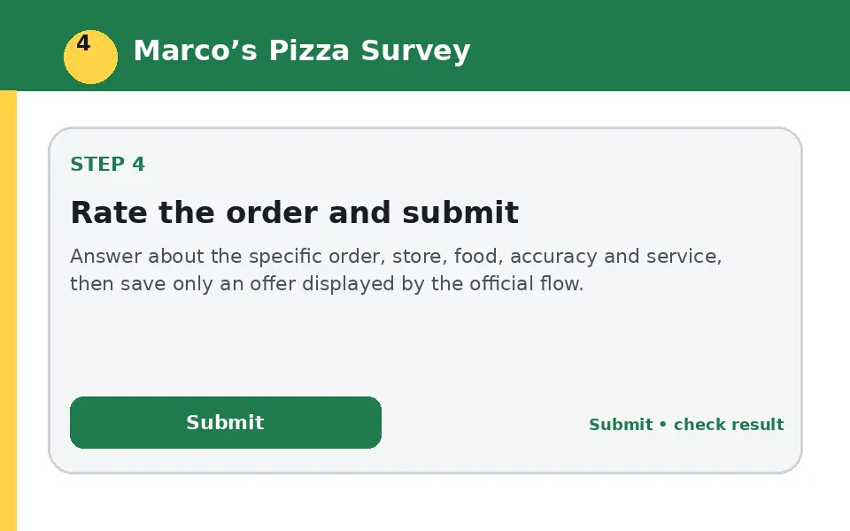 Rate the order and submit instructional survey step illustration