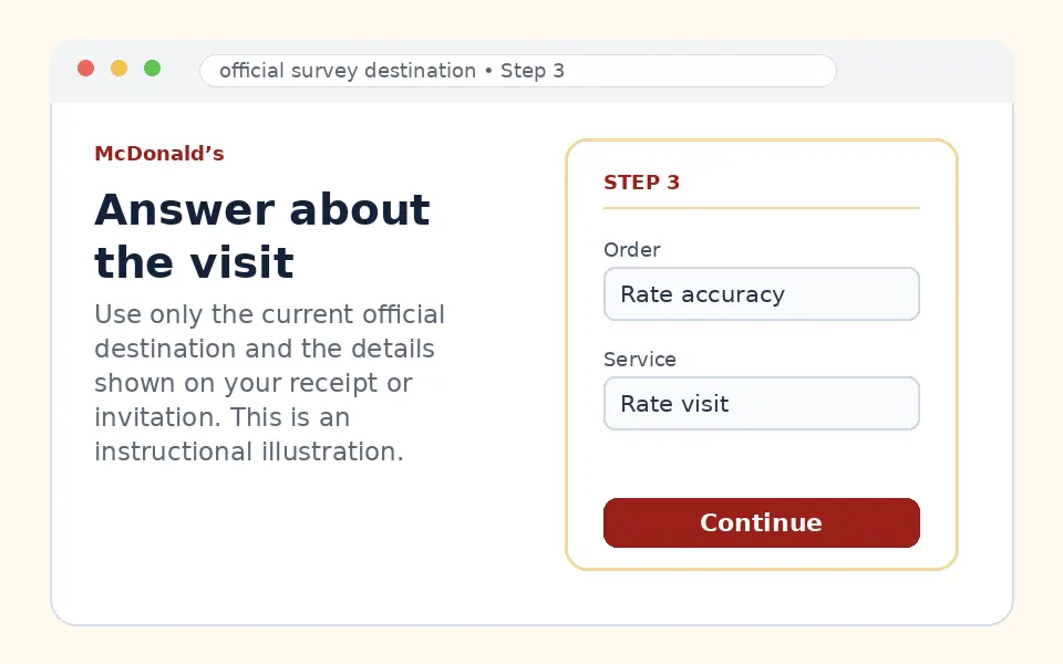 Answer about the visit instructional survey step illustration