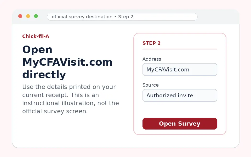 Open MyCFAVisit.com directly instructional survey step illustration