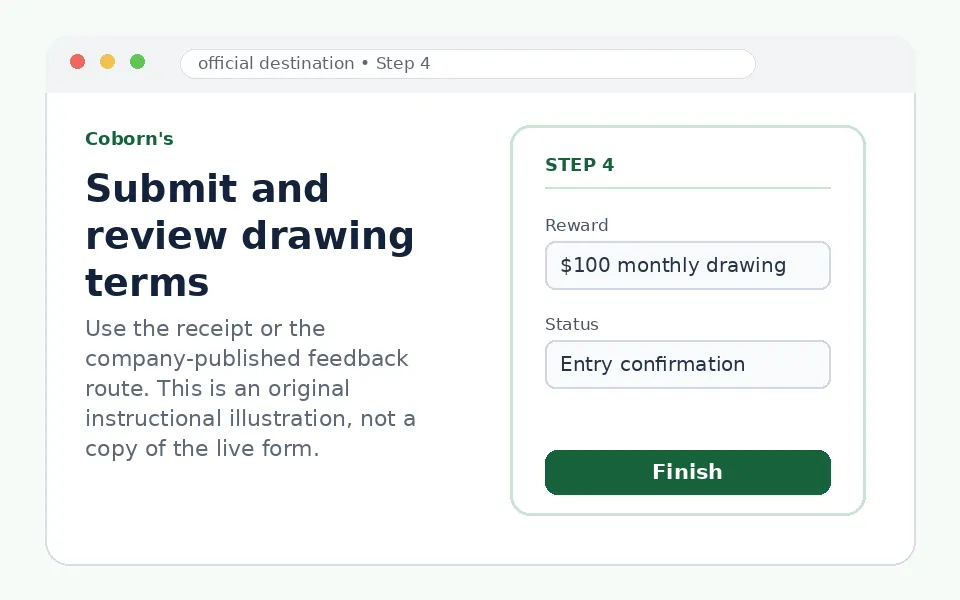 Submit and review drawing terms instructional survey step illustration