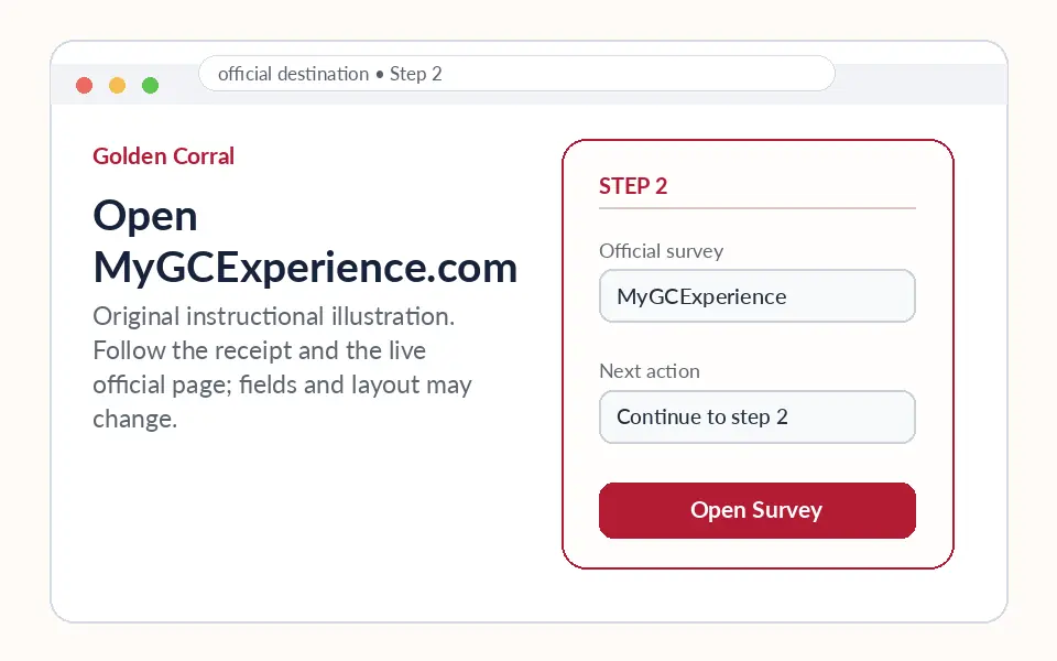 Open MyGCExperience.com instructional survey step illustration