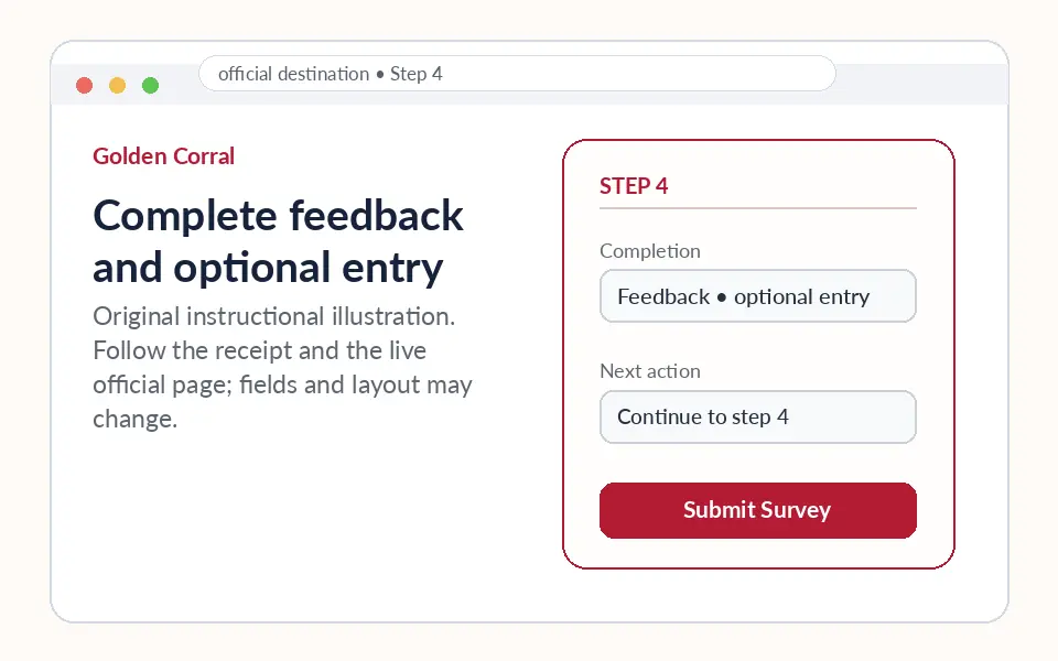 Complete feedback and optional entry instructional survey step illustration