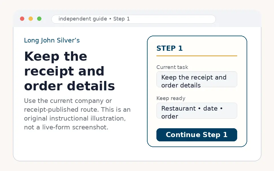 Keep the Long John Silver’s receipt and order details instructional step illustration