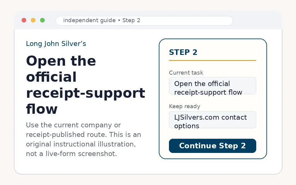 Open the official Long John Silver’s receipt support flow instructional step illustration