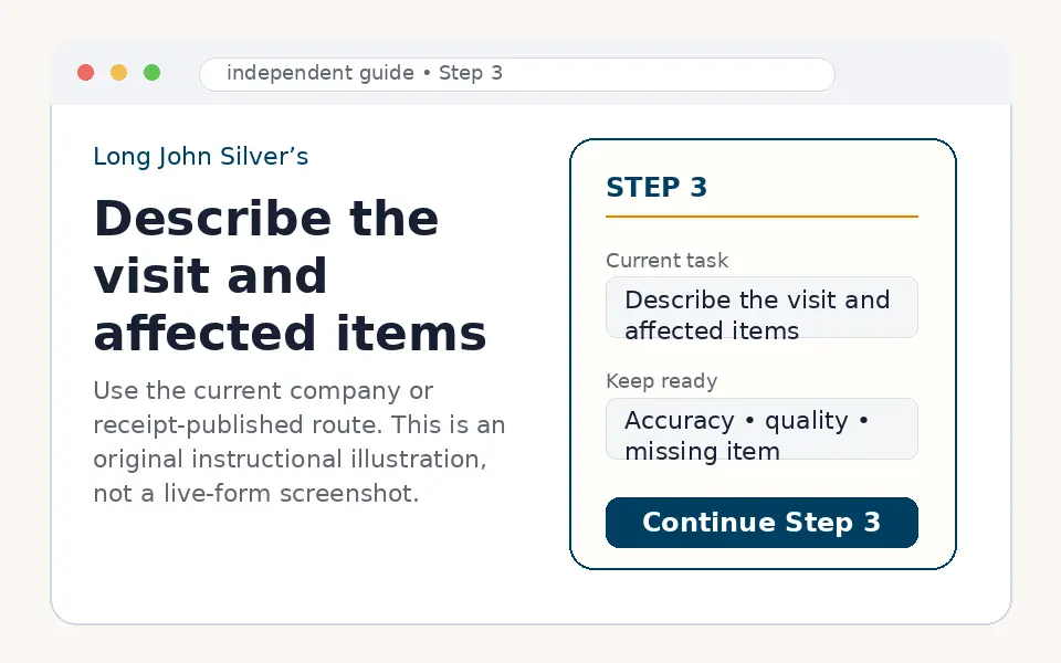 Describe the Long John Silver’s visit and order issue instructional step illustration