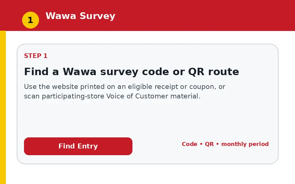 Find a Wawa survey code or QR route instructional survey step illustration