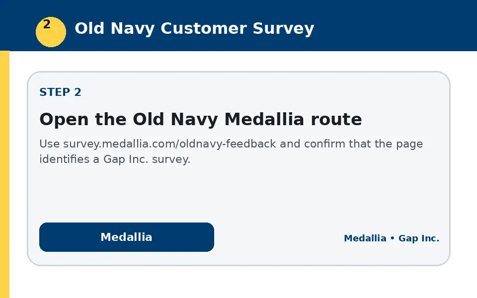 Open the Old Navy Medallia route instructional survey step illustration