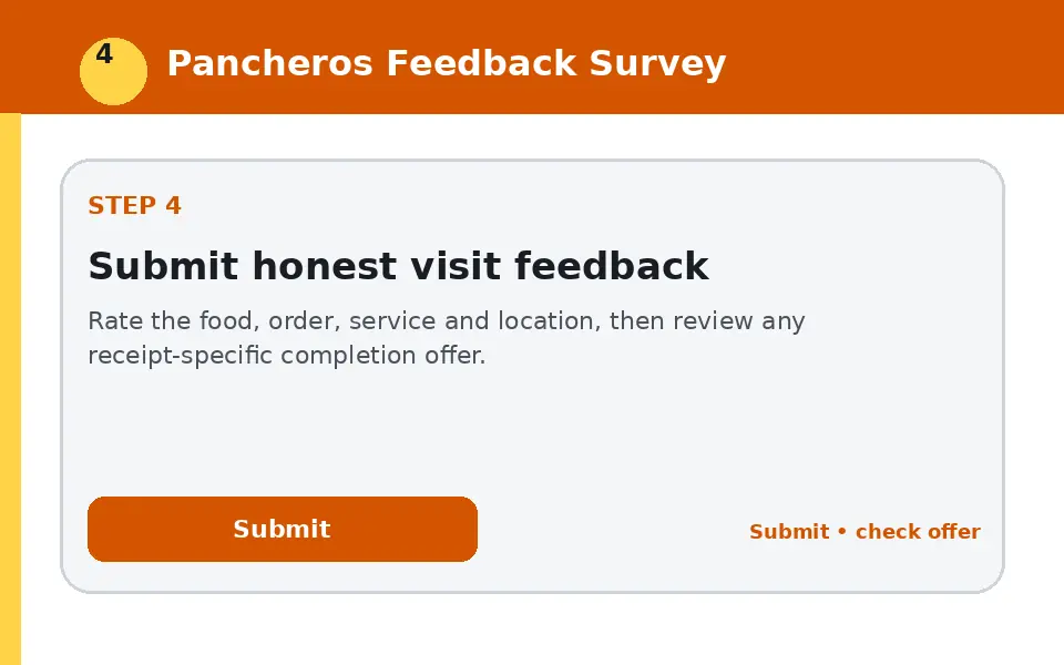 Submit honest visit feedback instructional survey step illustration
