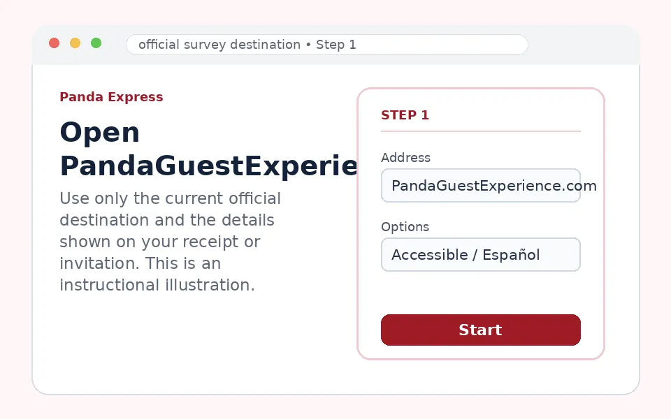 Open PandaGuestExperience.com instructional survey step illustration