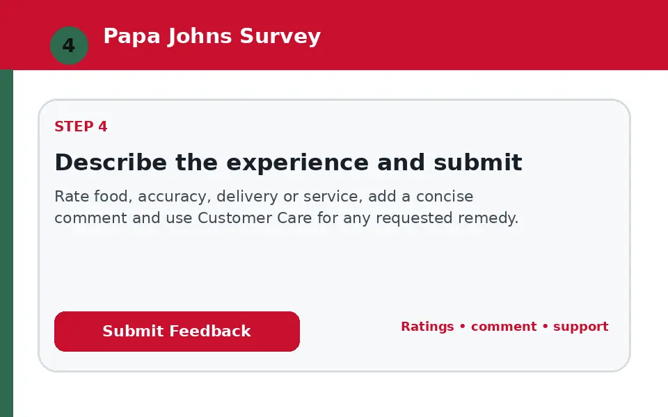 Describe the experience and submit instructional survey step illustration