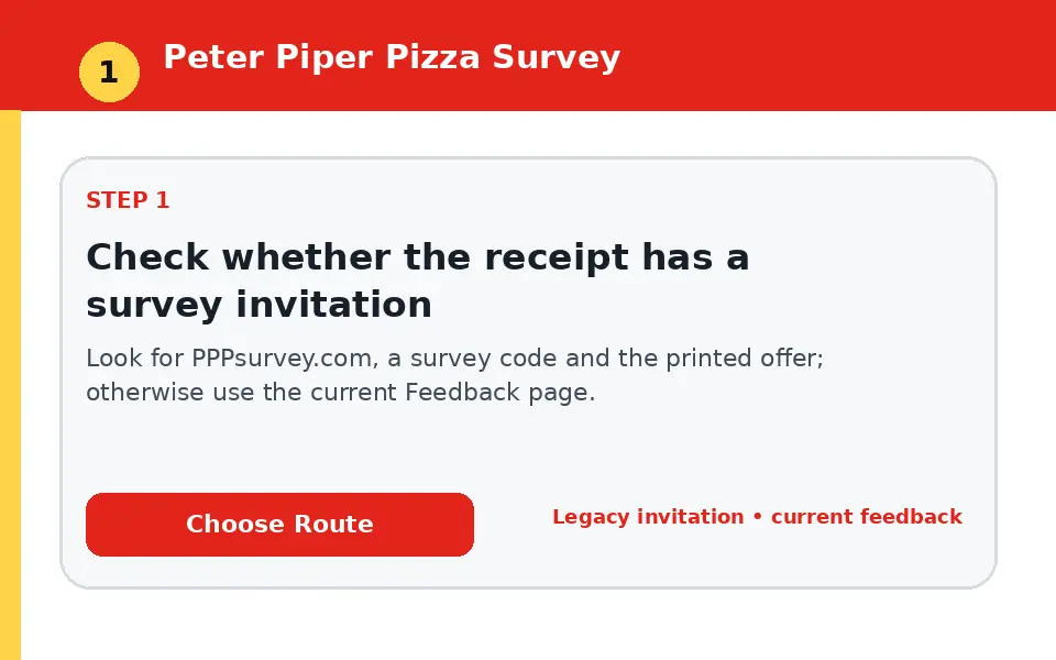 Check whether the receipt has a survey invitation instructional survey step illustration