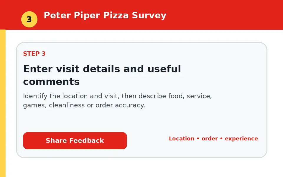 Enter visit details and useful comments instructional survey step illustration