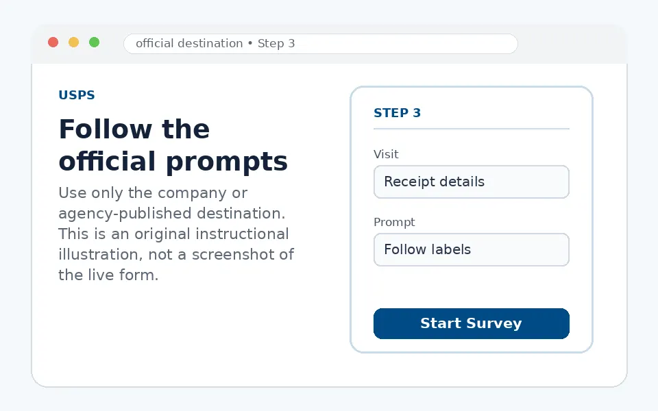 Follow the official prompts instructional survey step illustration