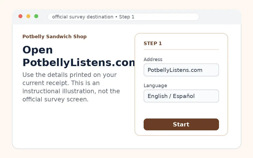 Open PotbellyListens.com instructional survey step illustration