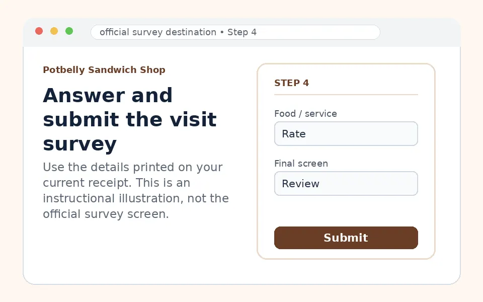 Answer and submit the visit survey instructional survey step illustration