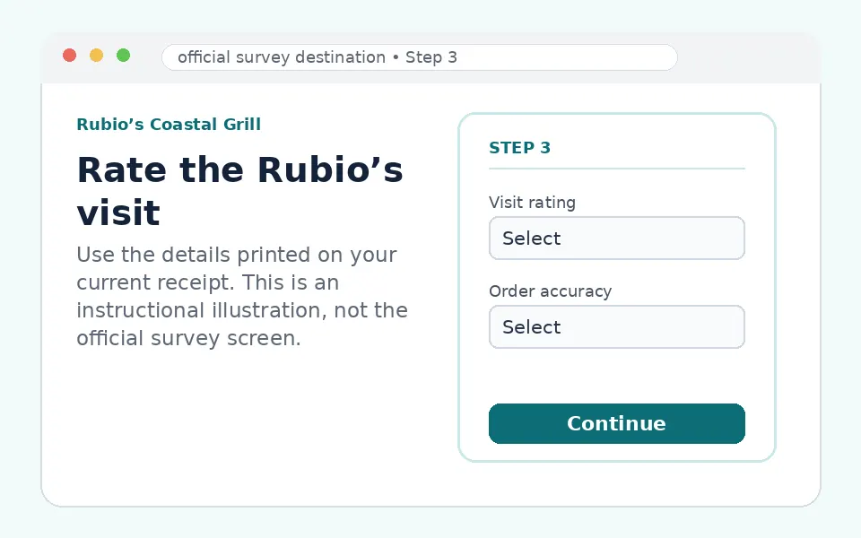 Rate the Rubio’s visit instructional survey step illustration