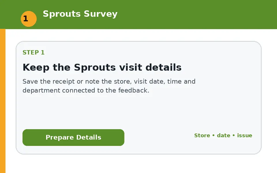 Keep the Sprouts visit details instructional survey step illustration